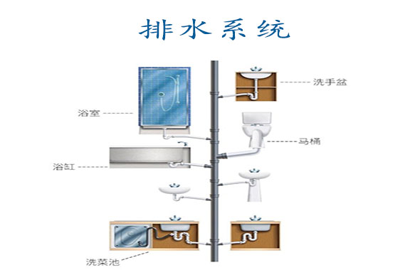 【排水管道疏通的神奇秘籍，让家中水流如丝，告别堵塞烦恼！】